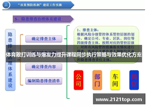 体育散打训练与爆发力提升课程同步执行策略与效果优化方案