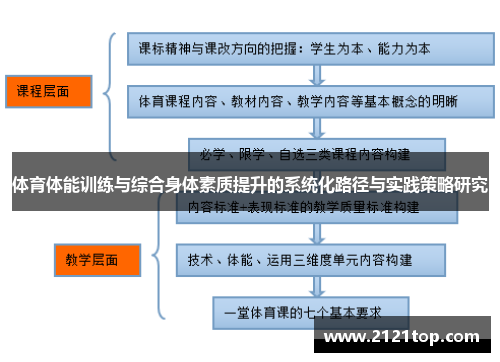 体育体能训练与综合身体素质提升的系统化路径与实践策略研究