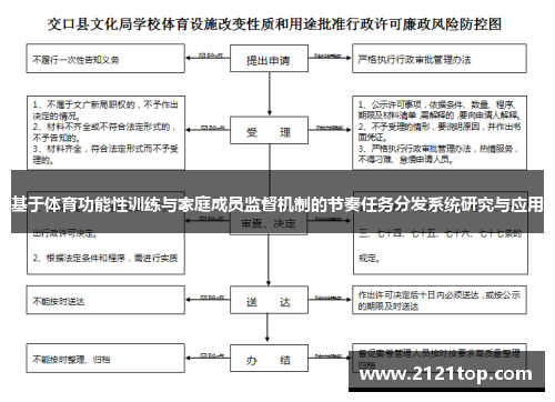 基于体育功能性训练与家庭成员监督机制的节奏任务分发系统研究与应用