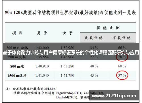 基于体育耐力训练与用户健康标签系统的个性化课程匹配研究与应用